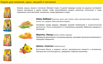 Happy Jungle J117 Корм для хомяков 400г